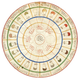 Illustration for article titled Urine flavor wheels helped doctors taste patients pee centuries ago